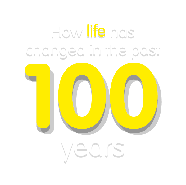 how life has changed in the past 100 years sunlife