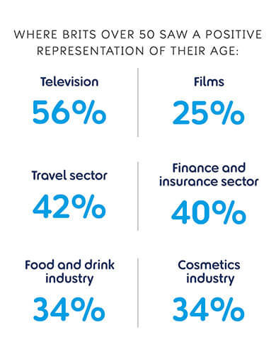 infographic who is representing over 50s
