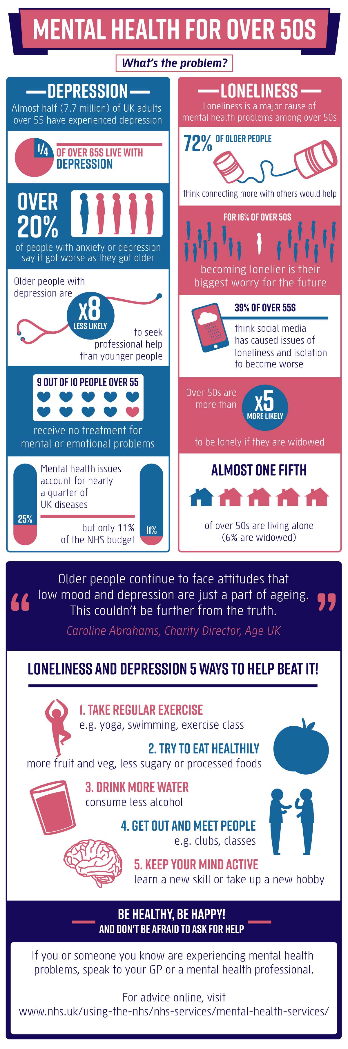 Infographic about mental health for over 50s